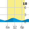 Cornfield Creek tide chart for Sunday, May 18, 2025