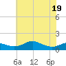 Cornfield Creek tide chart for Monday, May 19, 2025