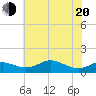 Cornfield Creek tide chart for Tuesday, May 20, 2025
