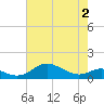 Cornfield Creek tide chart for Friday, May 2, 2025