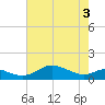 Cornfield Creek tide chart for Saturday, May 3, 2025