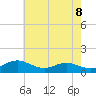 Cornfield Creek tide chart for Thursday, May 8, 2025