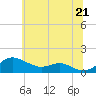 Cornfield Creek tide chart for Saturday, June 21, 2025