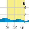 Cornfield Creek tide chart for Friday, June 6, 2025