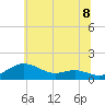 Cornfield Creek tide chart for Sunday, June 8, 2025