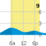 Cornfield Creek tide chart for Monday, June 9, 2025