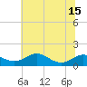 Cornfield Creek tide chart for Tuesday, July 15, 2025