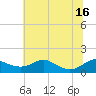 Cornfield Creek tide chart for Wednesday, July 16, 2025