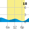 Cornfield Creek tide chart for Friday, July 18, 2025