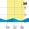 Cornfield Creek tide chart for Wednesday, July 30, 2025