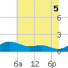 Cornfield Creek tide chart for Saturday, July 5, 2025