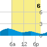 Cornfield Creek tide chart for Sunday, July 6, 2025