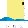 Cornfield Creek tide chart for Tuesday, July 8, 2025