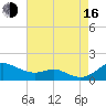 Cornfield Creek tide chart for Saturday, August 16, 2025