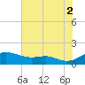 Cornfield Creek tide chart for Saturday, August 2, 2025