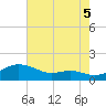 Cornfield Creek tide chart for Tuesday, August 5, 2025