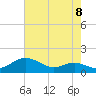 Cornfield Creek tide chart for Friday, August 8, 2025