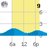 Cornfield Creek tide chart for Saturday, August 9, 2025
