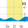 Cornfield Creek tide chart for Thursday, September 11, 2025