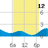 Cornfield Creek tide chart for Friday, September 12, 2025