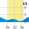 Cornfield Creek tide chart for Saturday, September 13, 2025