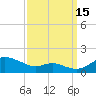 Cornfield Creek tide chart for Monday, September 15, 2025