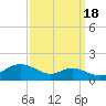Cornfield Creek tide chart for Thursday, September 18, 2025