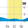 Cornfield Creek tide chart for Tuesday, September 30, 2025