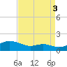 Cornfield Creek tide chart for Wednesday, September 3, 2025
