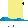 Cornfield Creek tide chart for Thursday, September 4, 2025