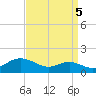 Cornfield Creek tide chart for Friday, September 5, 2025