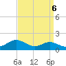 Cornfield Creek tide chart for Saturday, September 6, 2025