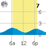 Cornfield Creek tide chart for Sunday, September 7, 2025