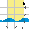 Cornfield Creek tide chart for Tuesday, September 9, 2025