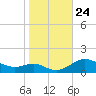 Cornfield Creek tide chart for Friday, October 24, 2025