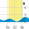 Cornfield Creek tide chart for Thursday, October 9, 2025