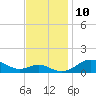 Cornfield Creek tide chart for Monday, November 10, 2025