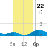 Cornfield Creek tide chart for Saturday, November 22, 2025