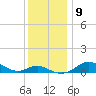 Cornfield Creek tide chart for Tuesday, December 9, 2025