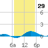 Cornfield Creek tide chart for Thursday, January 29, 2026