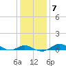 Cornfield Creek tide chart for Wednesday, January 7, 2026