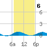 Cornfield Creek tide chart for Friday, February 6, 2026