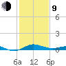 Cornfield Creek tide chart for Monday, February 9, 2026