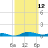 Cornfield Creek tide chart for Thursday, March 12, 2026