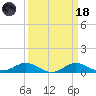 Cornfield Creek tide chart for Wednesday, March 18, 2026