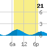 Cornfield Creek tide chart for Saturday, March 21, 2026