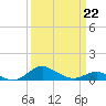 Cornfield Creek tide chart for Sunday, March 22, 2026