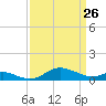 Cornfield Creek tide chart for Thursday, March 26, 2026