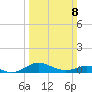 Cornfield Creek tide chart for Sunday, March 8, 2026