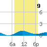 Cornfield Creek tide chart for Monday, March 9, 2026